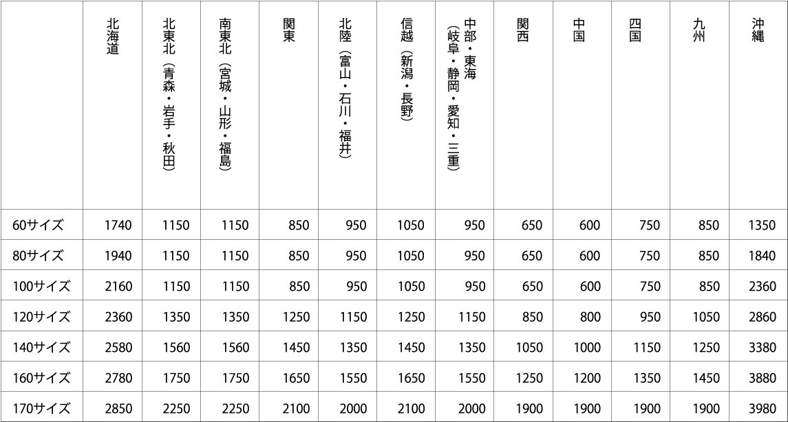 送料一覧